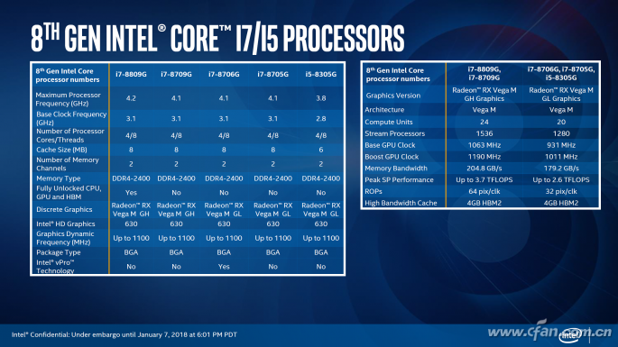 i7-3820 数字变革时代，i7-3820 处理器如何改变电脑爱好者的生活？  第10张