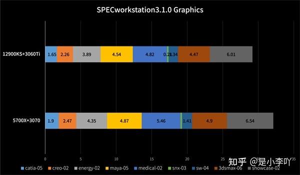 华硕y481l怎么切换gt820显卡 ASUS Y481L：融合高效工作与休闲娱乐的得力助手  第10张