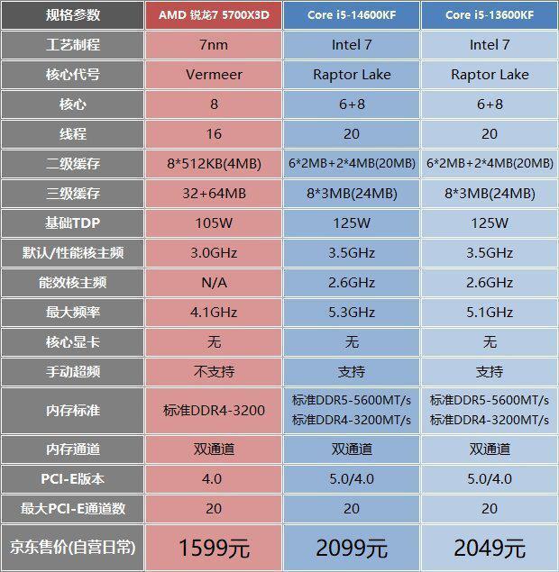 酷睿i9-10900 Intel Core i9-10900：技术爱好者的首选处理器，卓越性能与深度感悟分享  第1张