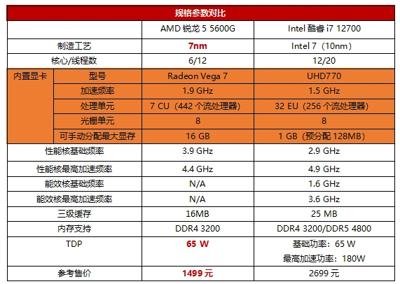 酷睿 i7-10700KF 处理器：性能强劲，提升工作效率的绝佳选择  第1张