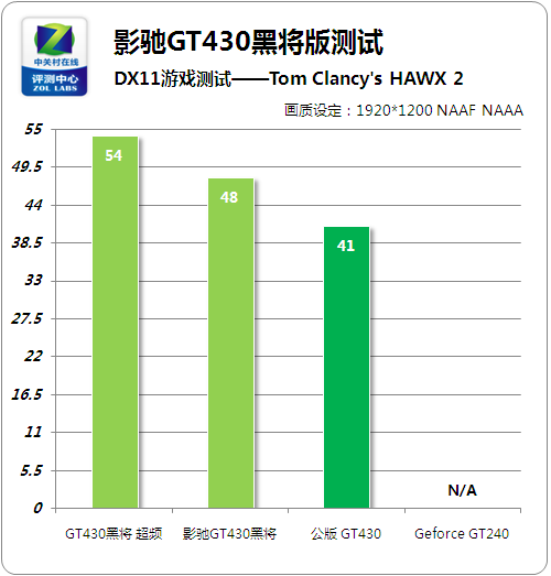 GT430 显卡支持 DirectX11 功能的理解与体验分享  第1张