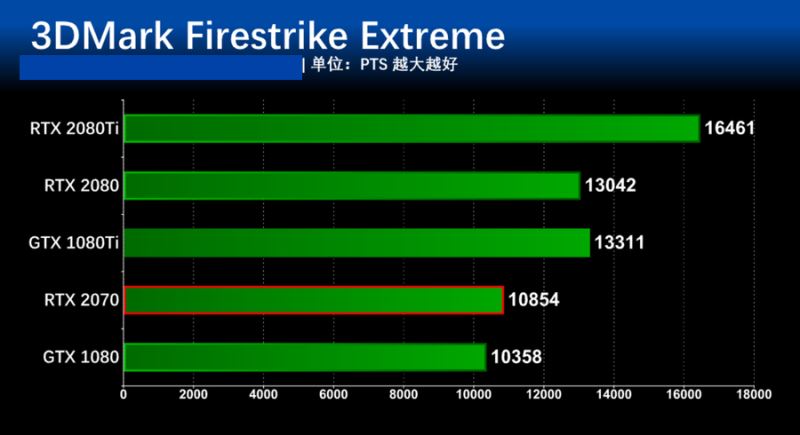 深度解析 NVIDIA GeForce RTX2070 系列 GT 与 Ultra 显卡的性能对比与使用体验  第7张