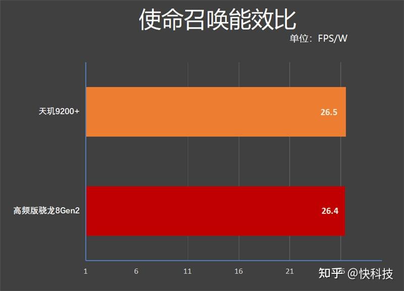 图形处理器 GPU 如何改变游戏和设计体验？GT7300 显卡实测  第1张