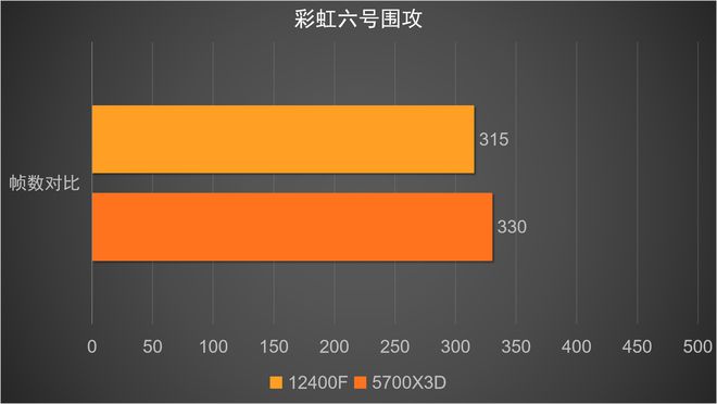 图形处理器 GPU 如何改变游戏和设计体验？GT7300 显卡实测  第5张