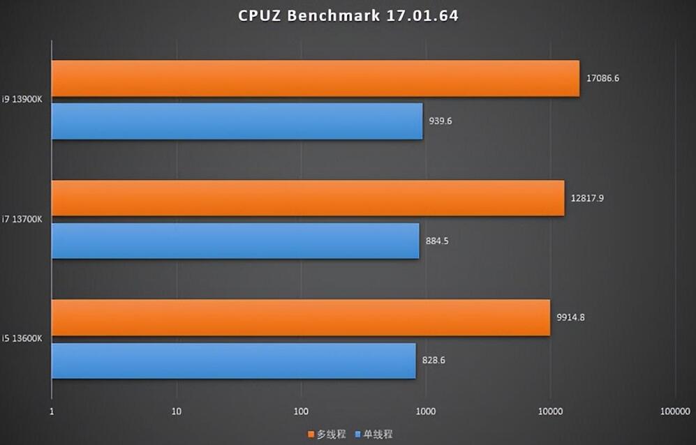 英特尔酷睿 i7-14700K 处理器：性能突破与全新体验的完美融合  第1张