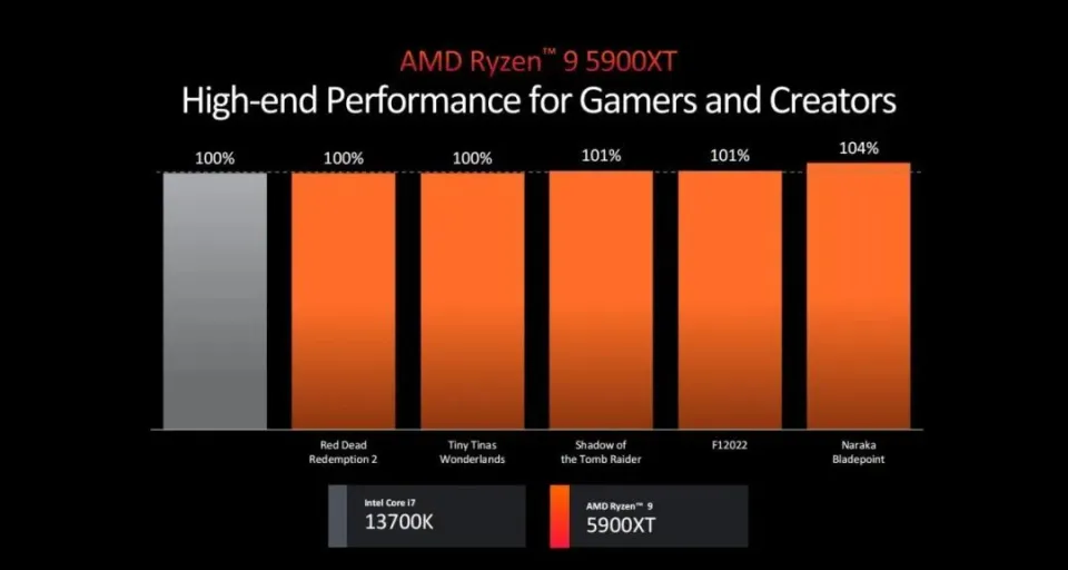 英特尔酷睿 i7-14700K 处理器：性能突破与全新体验的完美融合  第9张