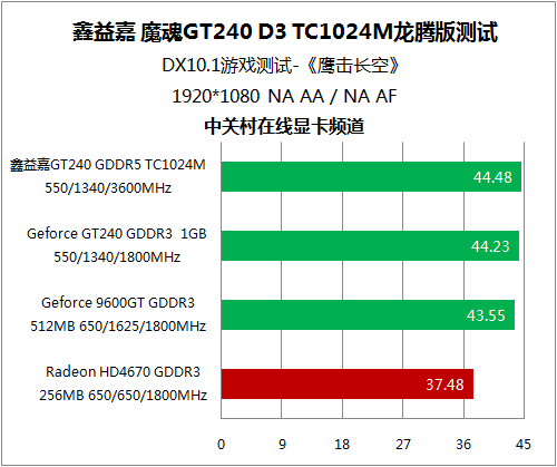 GT240 显卡显存：提升游戏与日常应用性能的关键  第8张