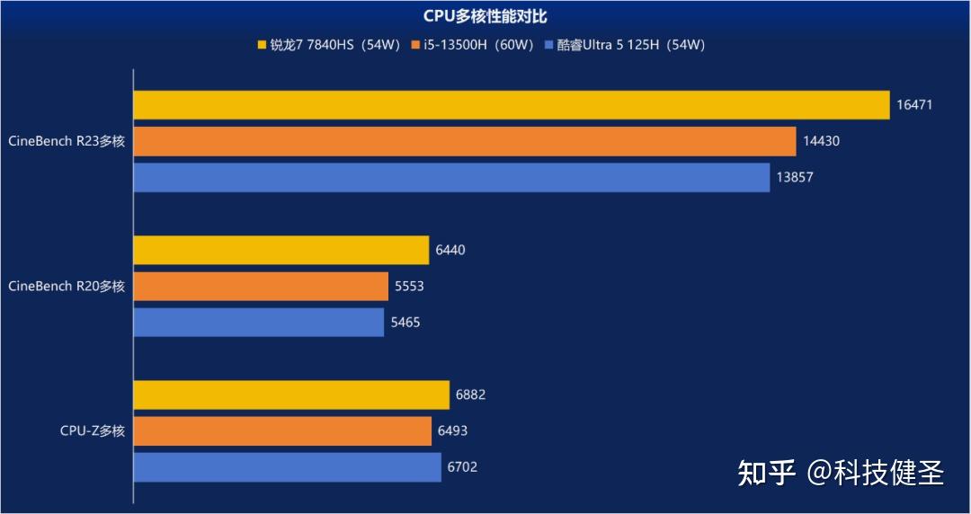 酷睿 i5-10400：微型电脑领域的创新先锋，性价比之王  第8张