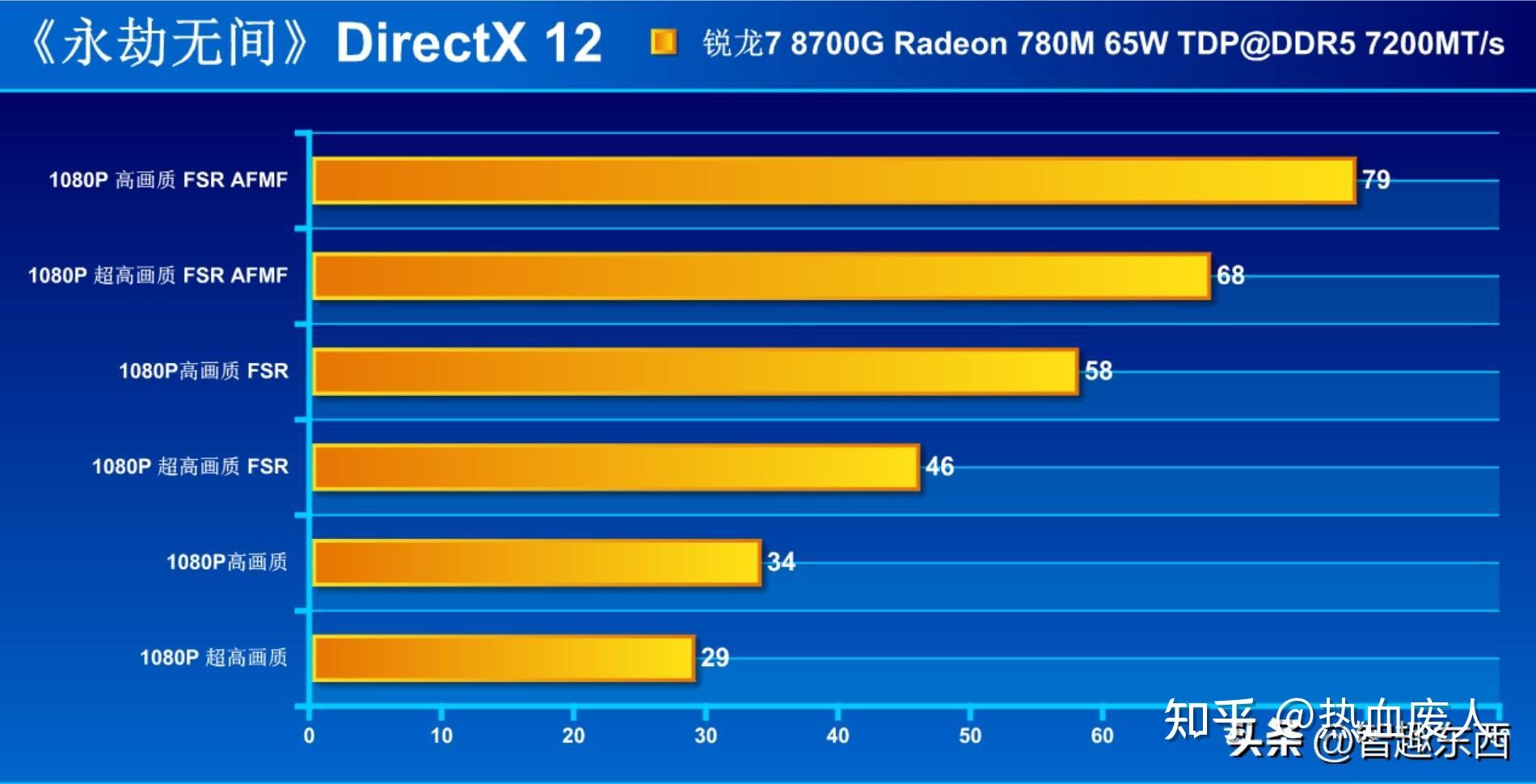 GT630：承载回忆的入门级显卡，虽在绝地求生中略显疲态，但玩家信念不减  第7张