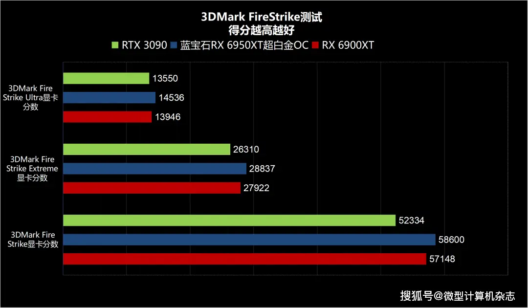 昂达 GT630 显卡与核显性能对比及价格考量  第7张