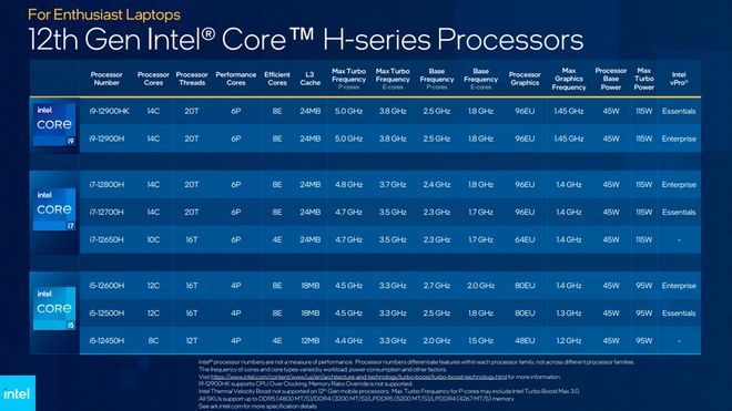 酷睿i5-12500T Intel Core i5-12500T：微型处理器的强大性能与节能环保特性解析  第4张