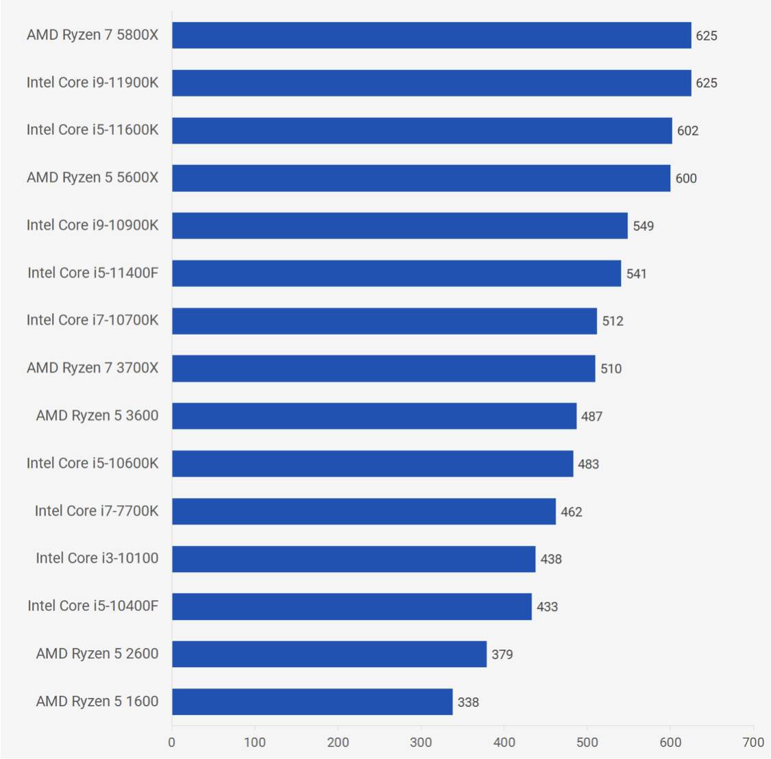 酷睿i5-12500T Intel Core i5-12500T：微型处理器的强大性能与节能环保特性解析  第8张