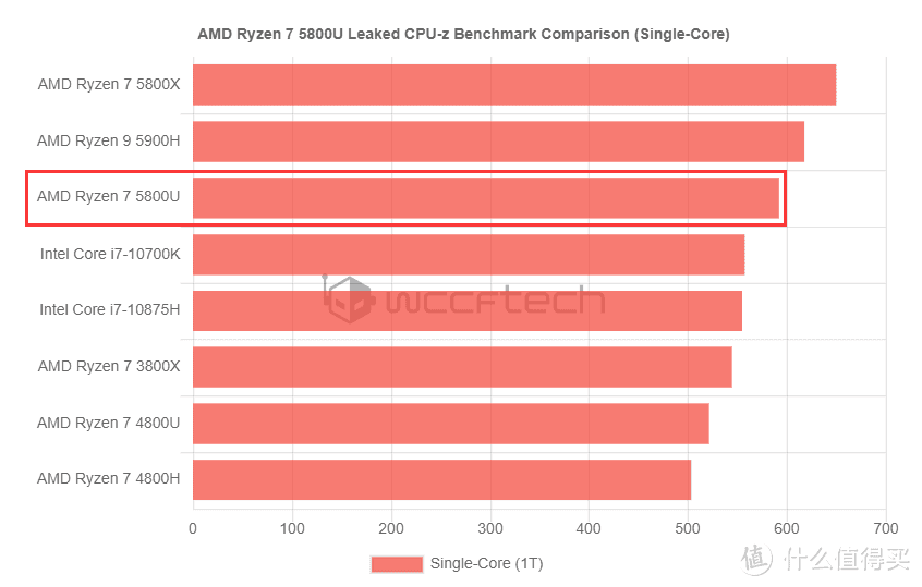 酷睿i7-10700K Intel Core i7-10700K：引领科技未来潮流的超级英雄 CPU