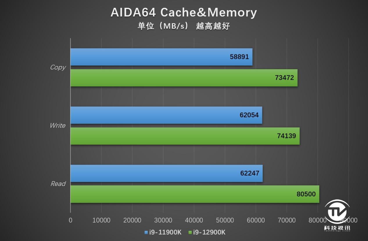 英特尔酷睿 i9-12900KS：电脑产业的传奇英雄，速度与激情的完美结合  第4张