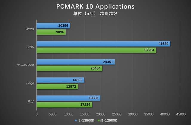 英特尔酷睿 i9-12900KS：电脑产业的传奇英雄，速度与激情的完美结合  第8张