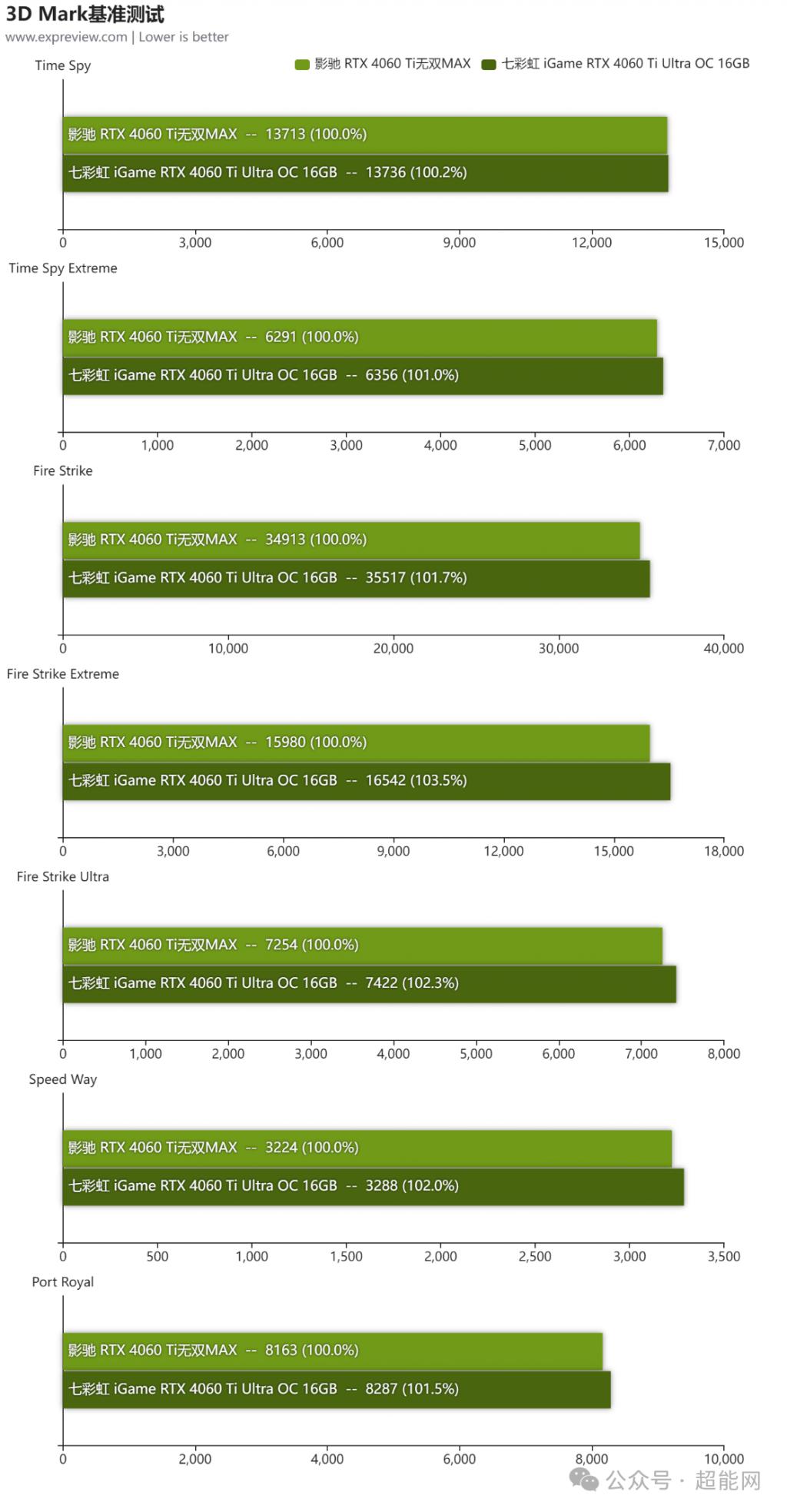 影驰 GT710 显卡驱动安装指南：提升性能的关键步骤  第5张