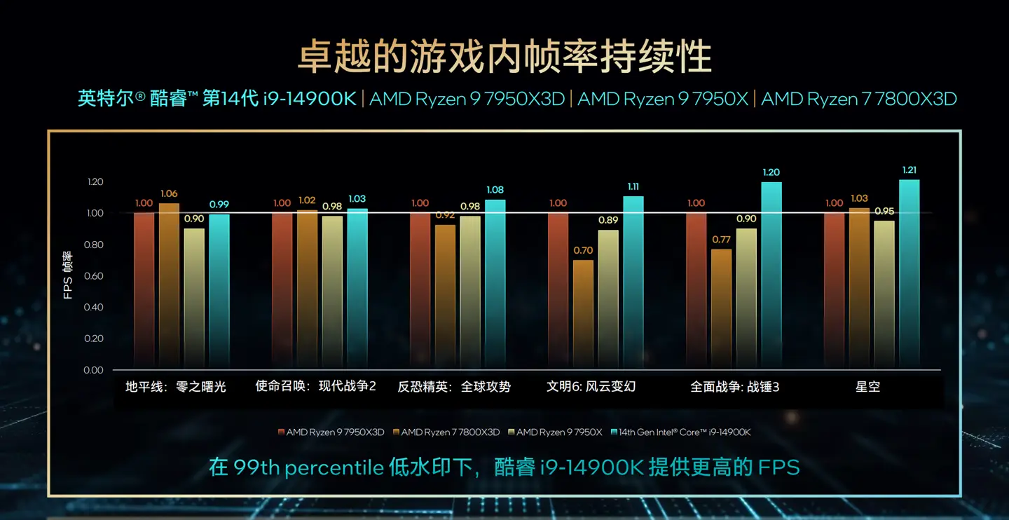 英特尔酷睿 i3-4130T：小巧强大的节能典范，平衡性能与功耗的完美结合  第7张