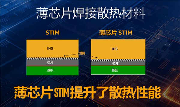 英特尔酷睿 i9-12900F：性能解析，速度与激情的完美结合  第8张