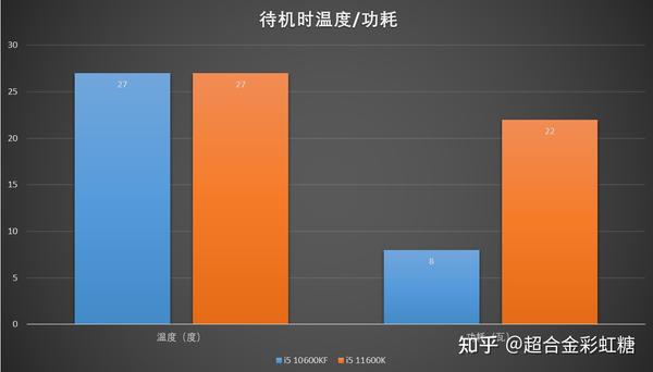 酷睿 i5-11600KF：疾速强大的计算机引擎心脏，带来飞一般的游戏体验  第3张