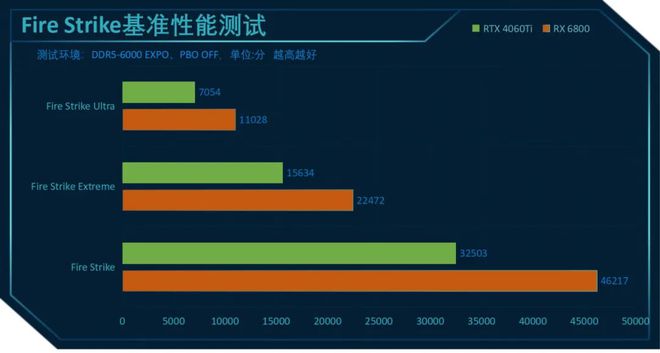 GT610 与 M150 显卡对比：谁是游戏与工作的最佳选择？  第6张