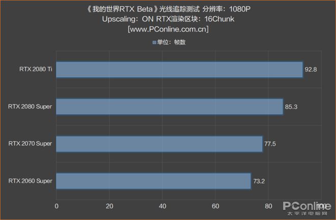 6600gt显卡水平 回想起那个阳光灿烂的午后，6600GT 显卡带我开启全新游戏世界  第8张