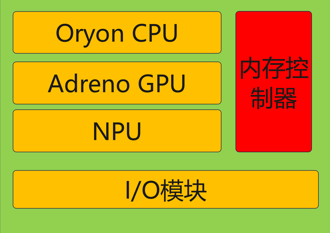 酷睿 i9-9900K：游戏爱好者的性能怪兽，8 核 16 线程的震撼体验  第8张