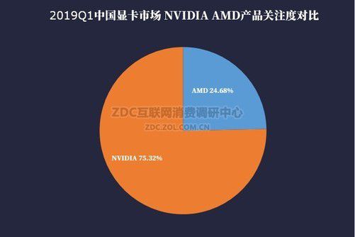 显卡制造商的竞争：AMD V8 与 NVIDIA GT 系列的较量  第2张