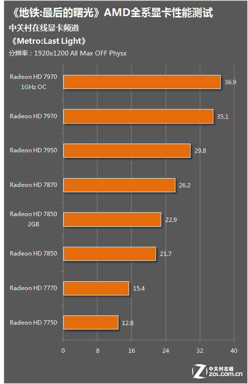 显卡制造商的竞争：AMD V8 与 NVIDIA GT 系列的较量  第3张