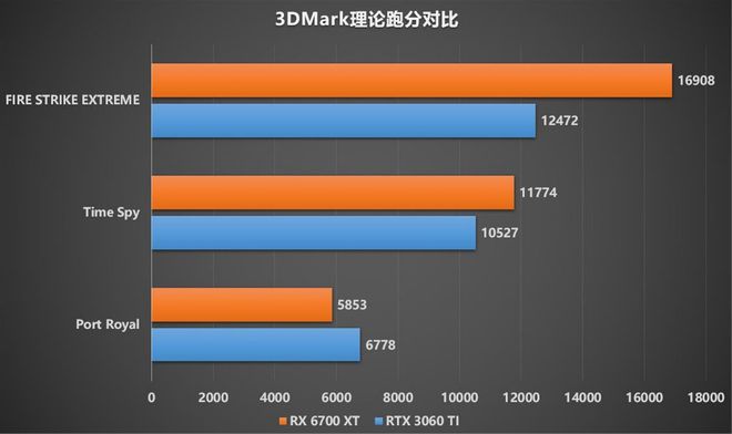 显卡制造商的竞争：AMD V8 与 NVIDIA GT 系列的较量  第7张