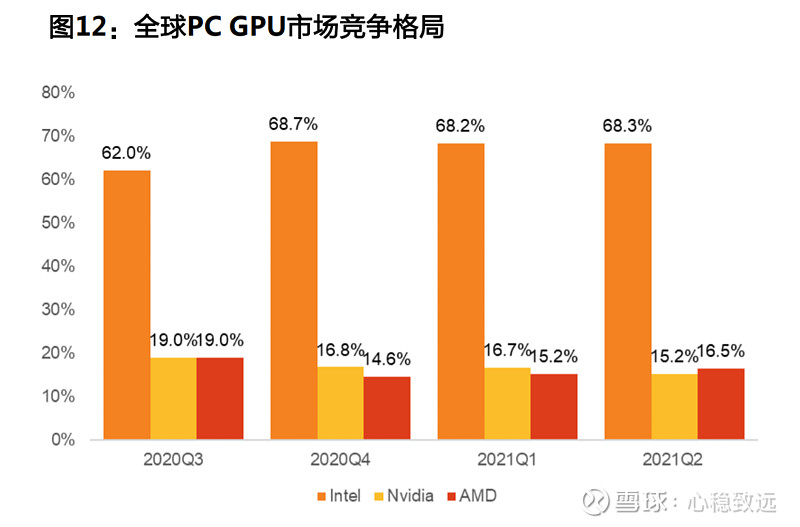 显卡制造商的竞争：AMD V8 与 NVIDIA GT 系列的较量  第8张