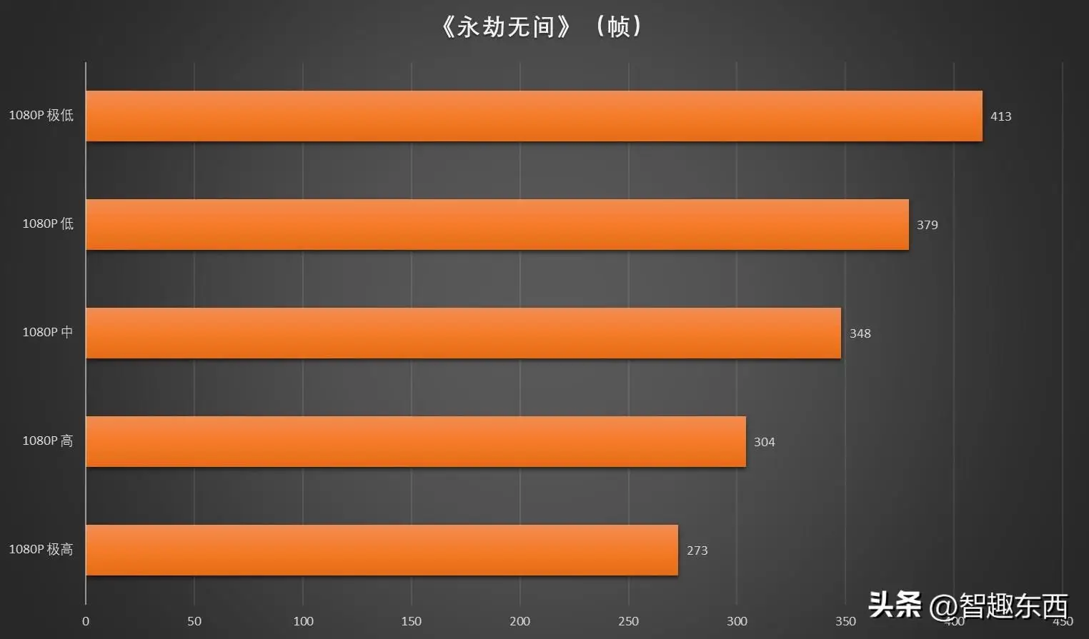 显卡制造商的竞争：AMD V8 与 NVIDIA GT 系列的较量  第9张