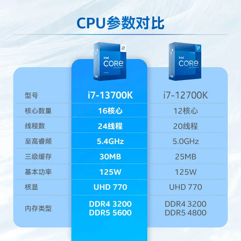 英特尔酷睿 i3-8300 系列微型处理器：小巧玲珑，性能强大  第6张