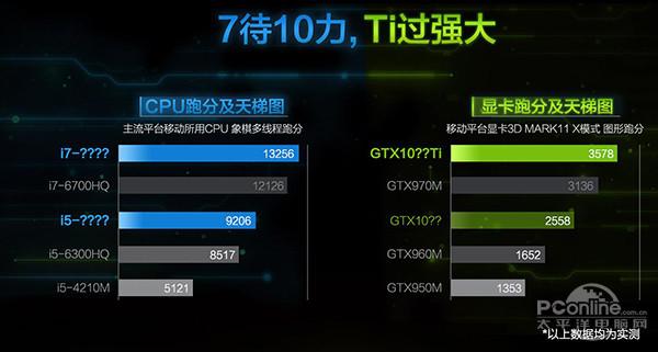 GT 与 GTX 显卡的优劣对比：选择适合你的图形处理器  第4张