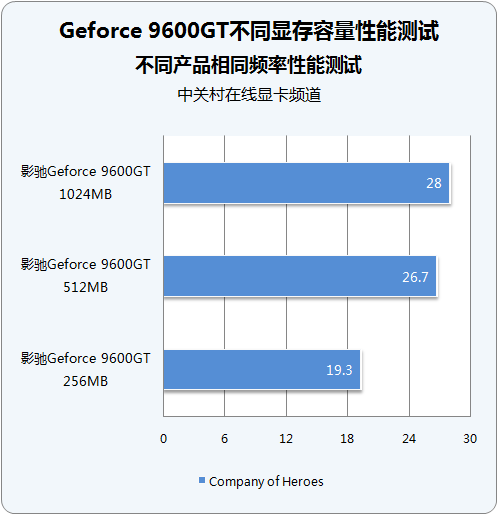 GT950 显卡性能究竟如何？4GB 显存是否够用？