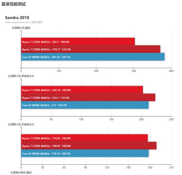 英特尔酷睿 i9-9900K：性能强劲的核心处理器，你值得拥有  第5张