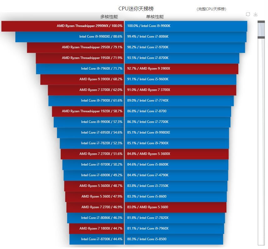 英特尔酷睿 i9-9900K：性能强劲的核心处理器，你值得拥有  第6张