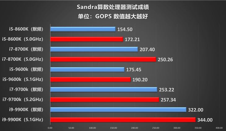 英特尔酷睿 i9-9900K：性能强劲的核心处理器，你值得拥有  第8张