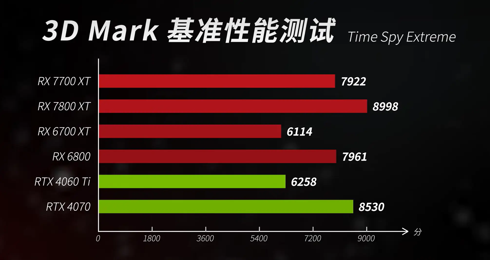 GT630 显卡显存容量及性能表现解析  第1张