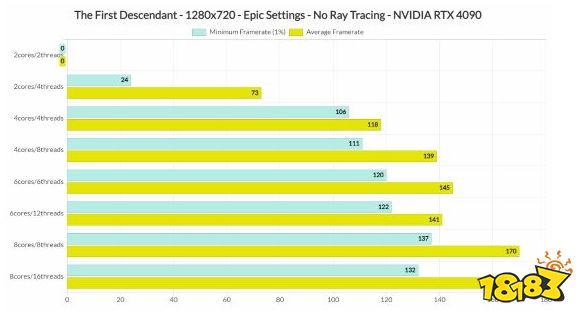 NVIDIAGT610 显卡性能分析：无法满足吃鸡游戏需求  第2张