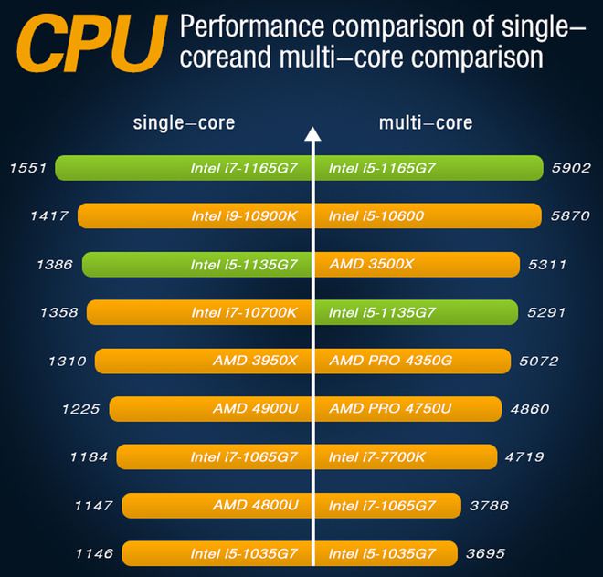 酷睿 i9-14900K：电脑的超级心脏，性能卓越，游戏与工作的完美助手  第1张