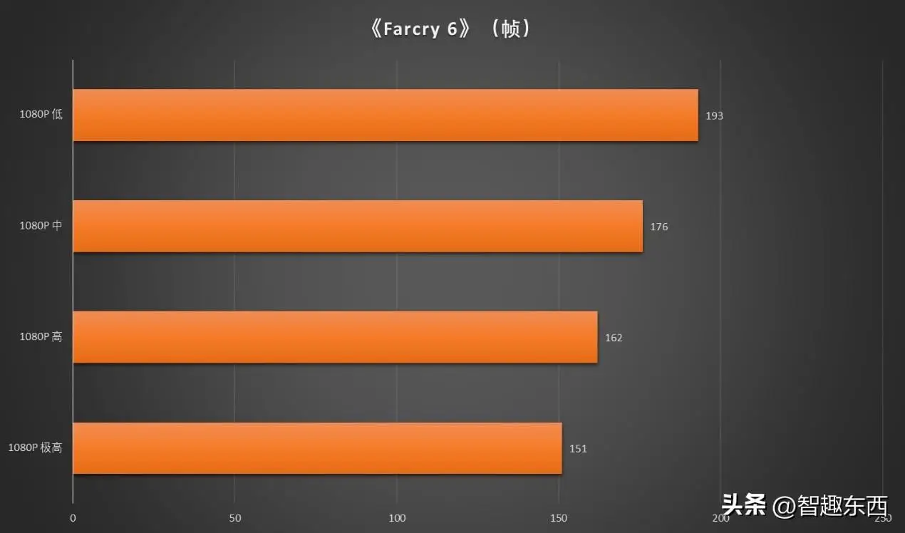 GeForce7100GT 显卡：曾经的游戏神器，性能表现令人惊叹  第5张