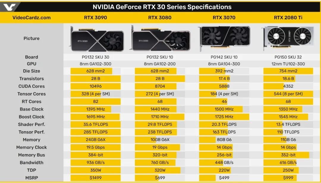 GeForce7100GT 显卡：曾经的游戏神器，性能表现令人惊叹  第7张