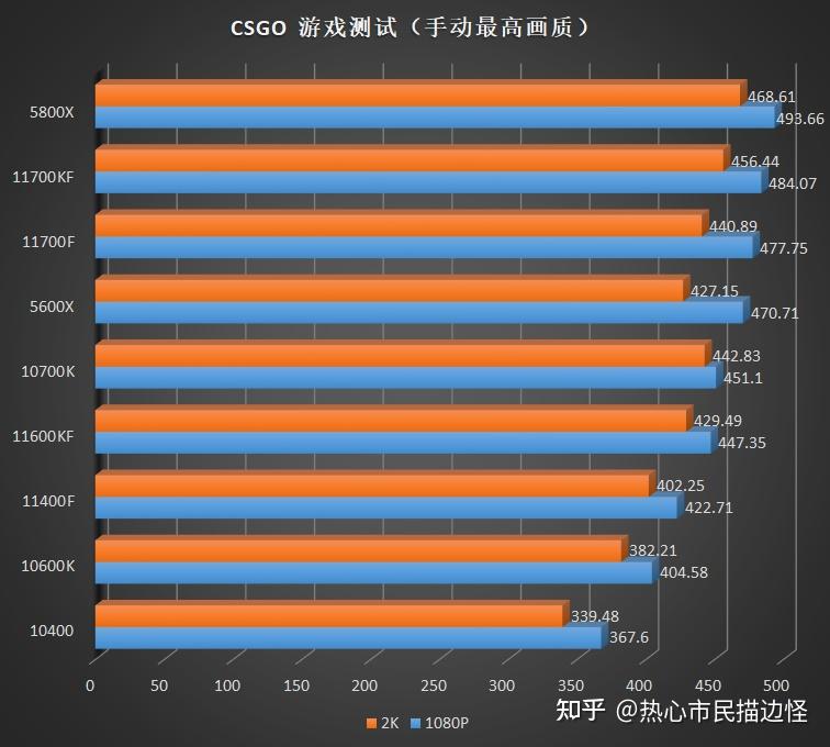 酷睿 i5-11600KF：电脑新宠儿，动力核心，游戏体验超流畅