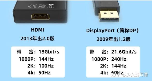 GT740 显卡接口类型大揭秘：HDMI 与 DVI 接口的详细介绍  第2张