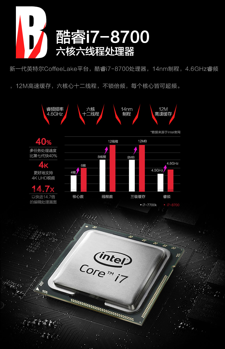 英特尔酷睿 i5-8600 CPU：六核六线程，畅享高效性能体验  第1张