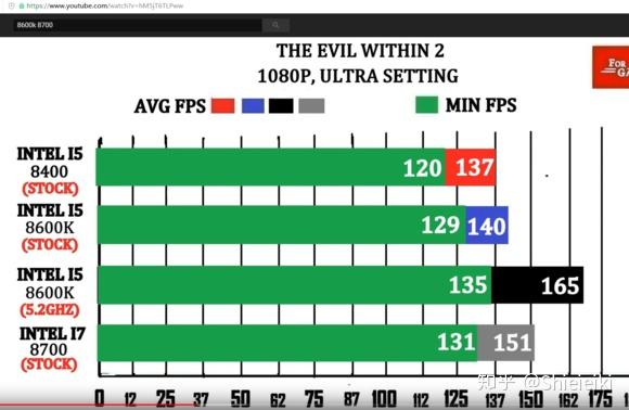 酷睿 i7-8700K：游戏爱好者梦寐以求的神器，六核十二线程的魅力解析  第3张