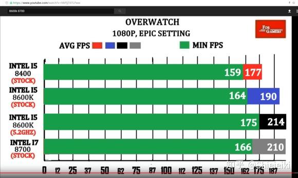 酷睿 i7-8700K：游戏爱好者梦寐以求的神器，六核十二线程的魅力解析  第4张