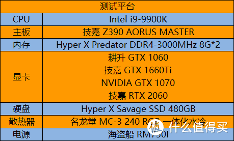 GTX1060 市场价及最佳购买时期解析，助你选购理想显卡  第2张