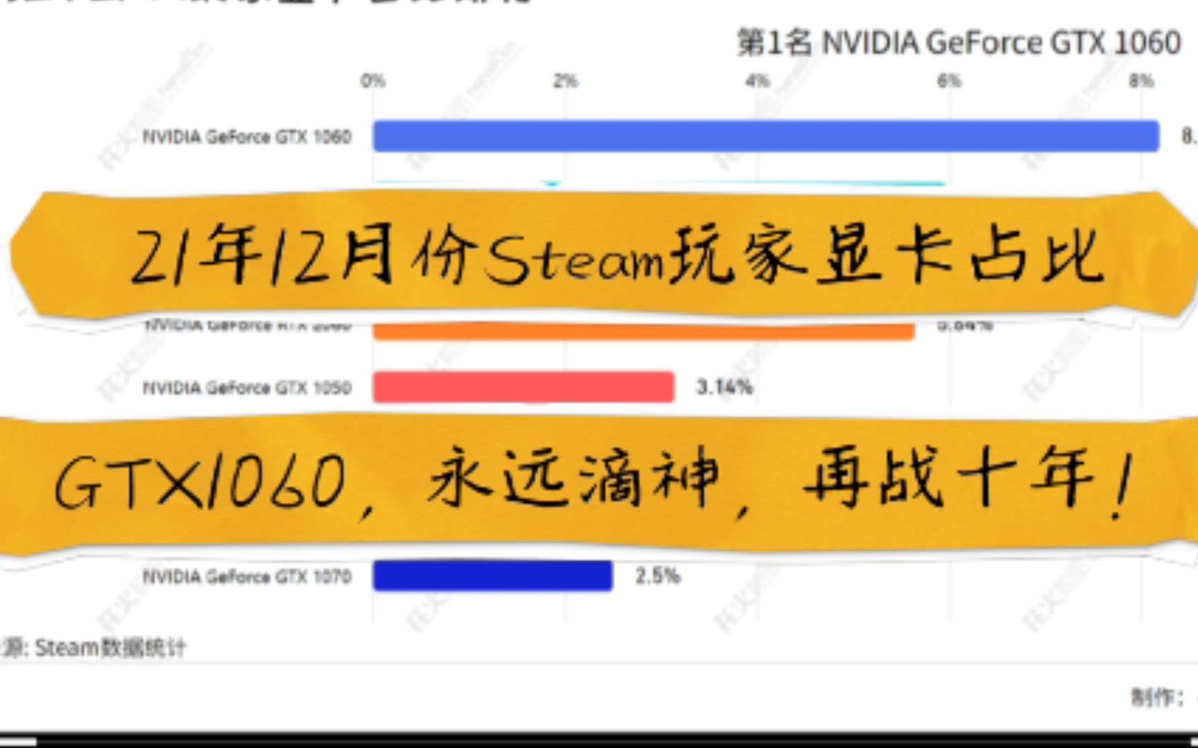 GTX1060 市场价及最佳购买时期解析，助你选购理想显卡  第8张