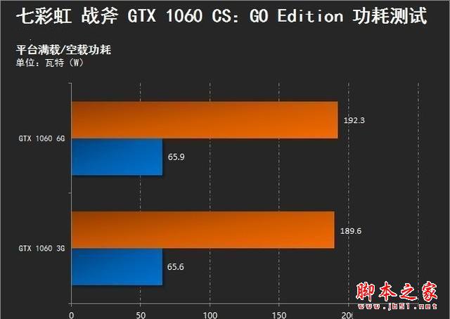 GTX1060 市场价及最佳购买时期解析，助你选购理想显卡  第9张